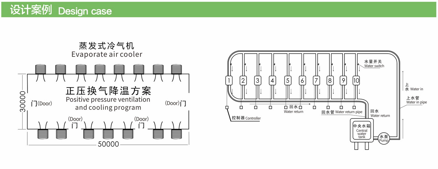 工業(yè)通風(fēng)設(shè)備